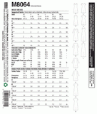 McCalls M8064